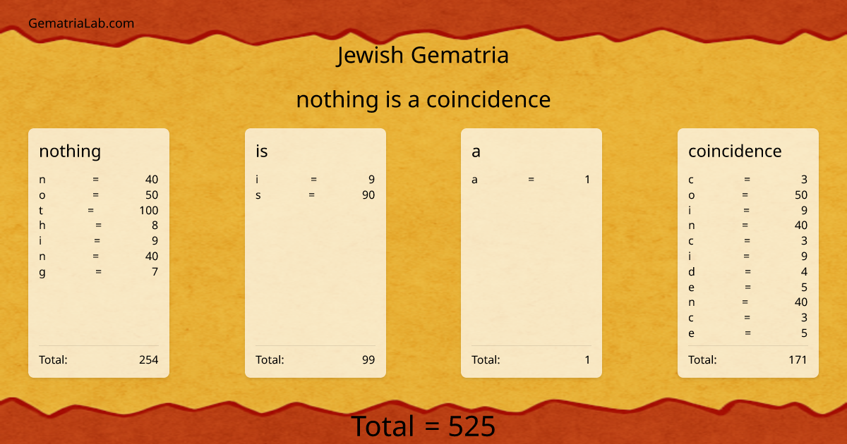 nothing is a coincidence in jewish Gematria